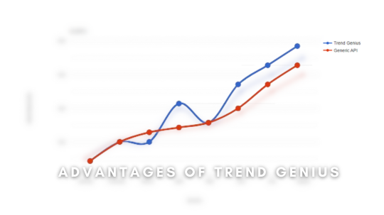 Advantages of Trend Genius