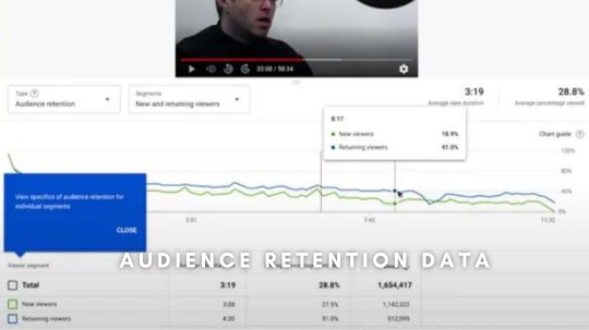 Audience Retention Data