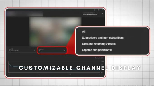 Customizable Channel Display