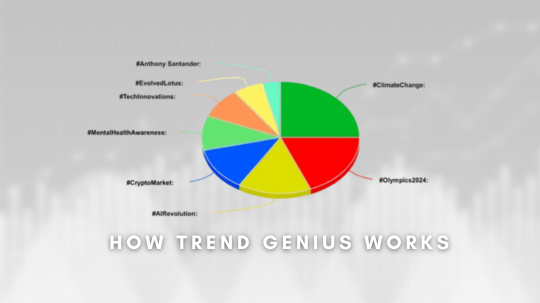 How Trend Genius Works