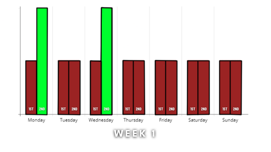 Insights For Week 1