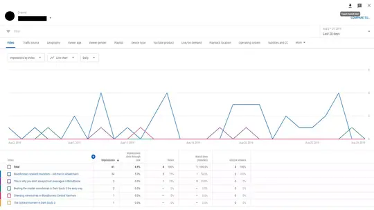 https://www.lifewire.com/thmb/cTrM3yoj5bhaw5V3-X257gge77A=/1500x0/filters:no_upscale():max_bytes(150000):strip_icc():format(webp)/YouTubeAnalyticsExample-010b3a8b0017498085cd19c5f687effb.jpg